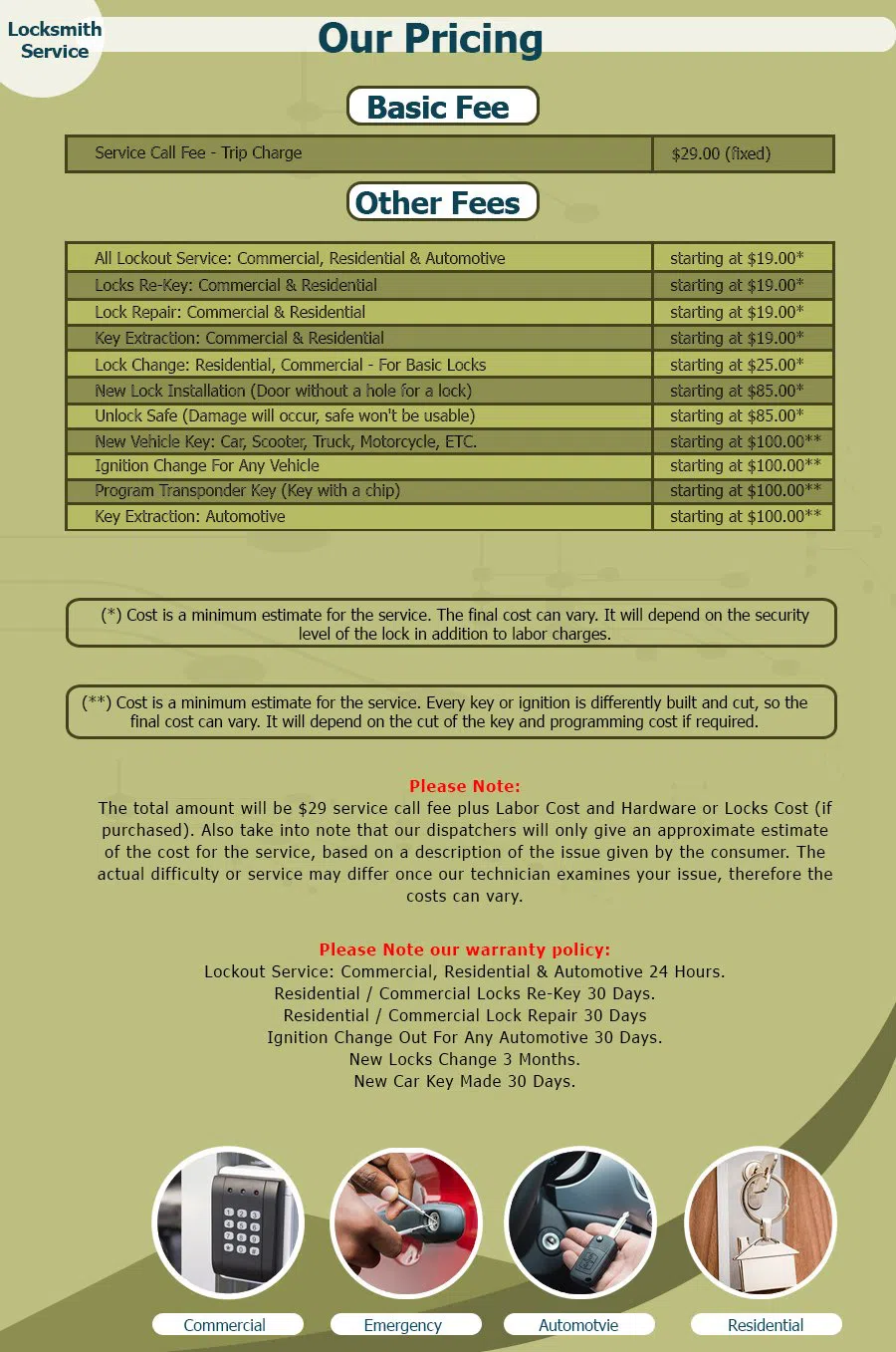 Greenbelt Lock And Key Greenbelt, MD 301-723-7066